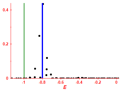 Strength function